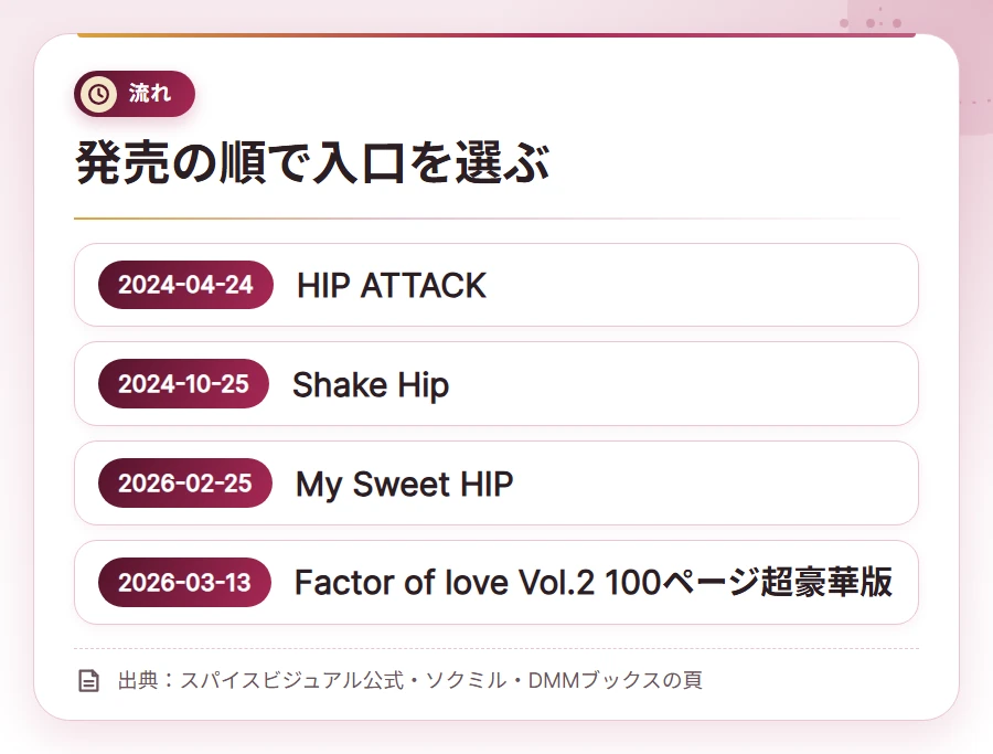 kunugi maika my sweet hip timeline