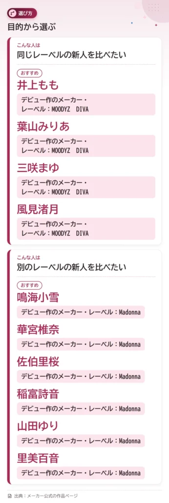 2026 debut shinjin joyu tsukibetsu choose 2