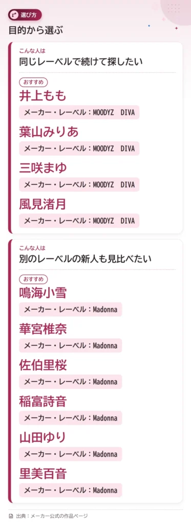 2026 debut shinjin joyu tsukibetsu choose