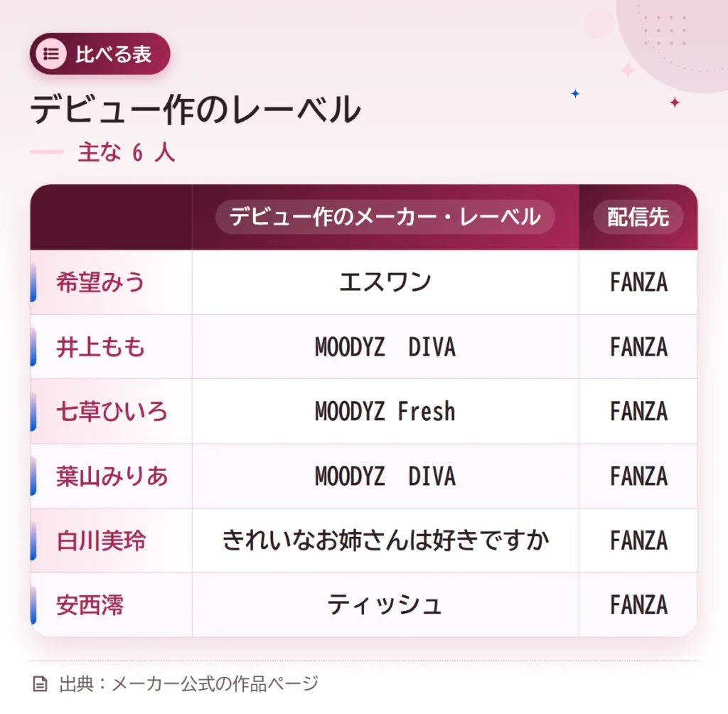 2026 debut shinjin joyu tsukibetsu compare table