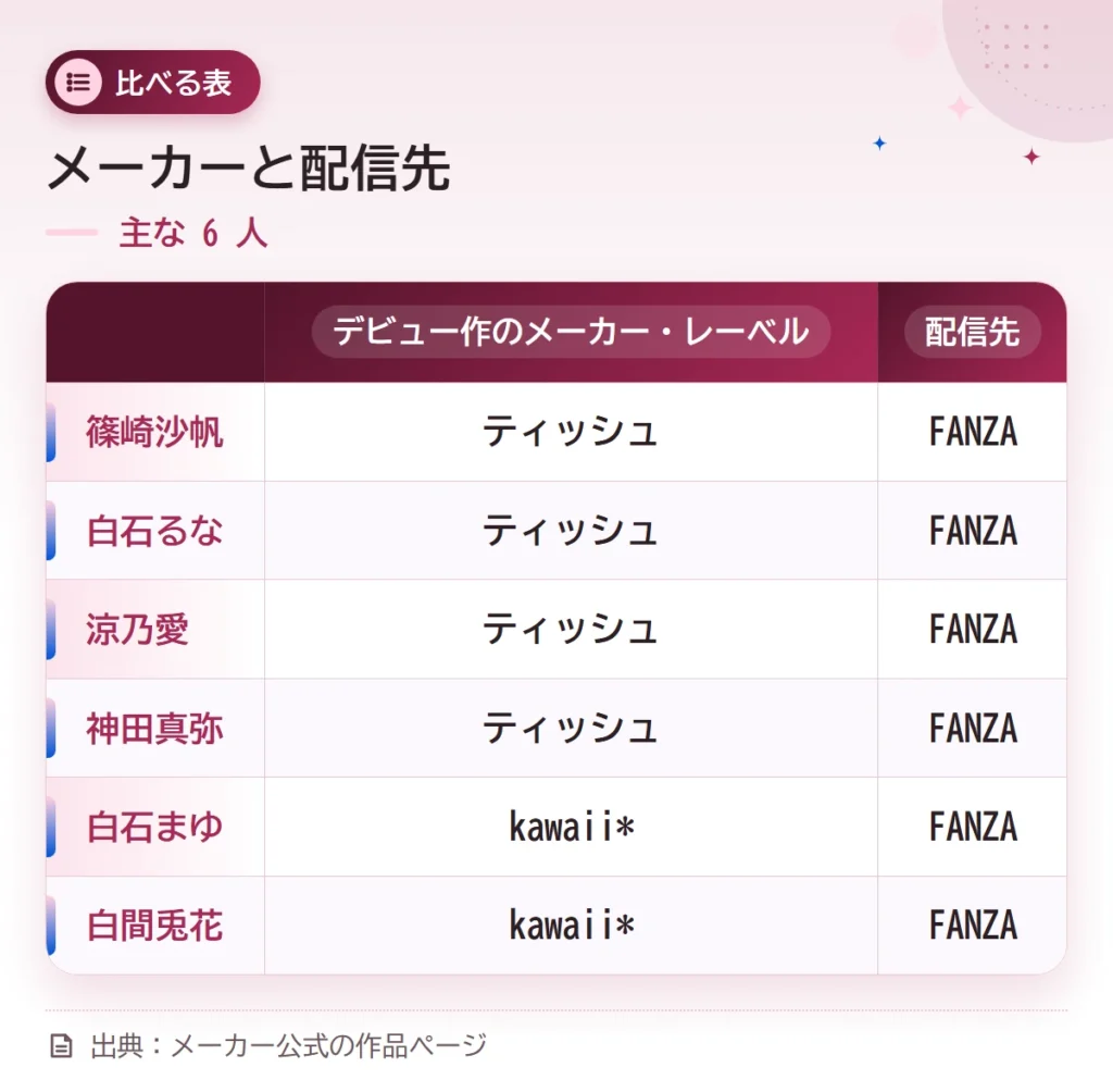 2026 debut shinjin joyu tsukibetsu compare table 2