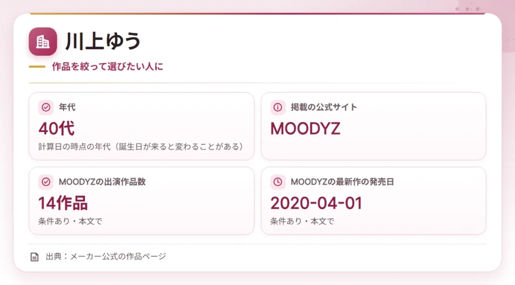 40dai av actress company card
