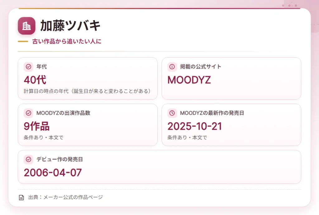 40dai av actress company card 2