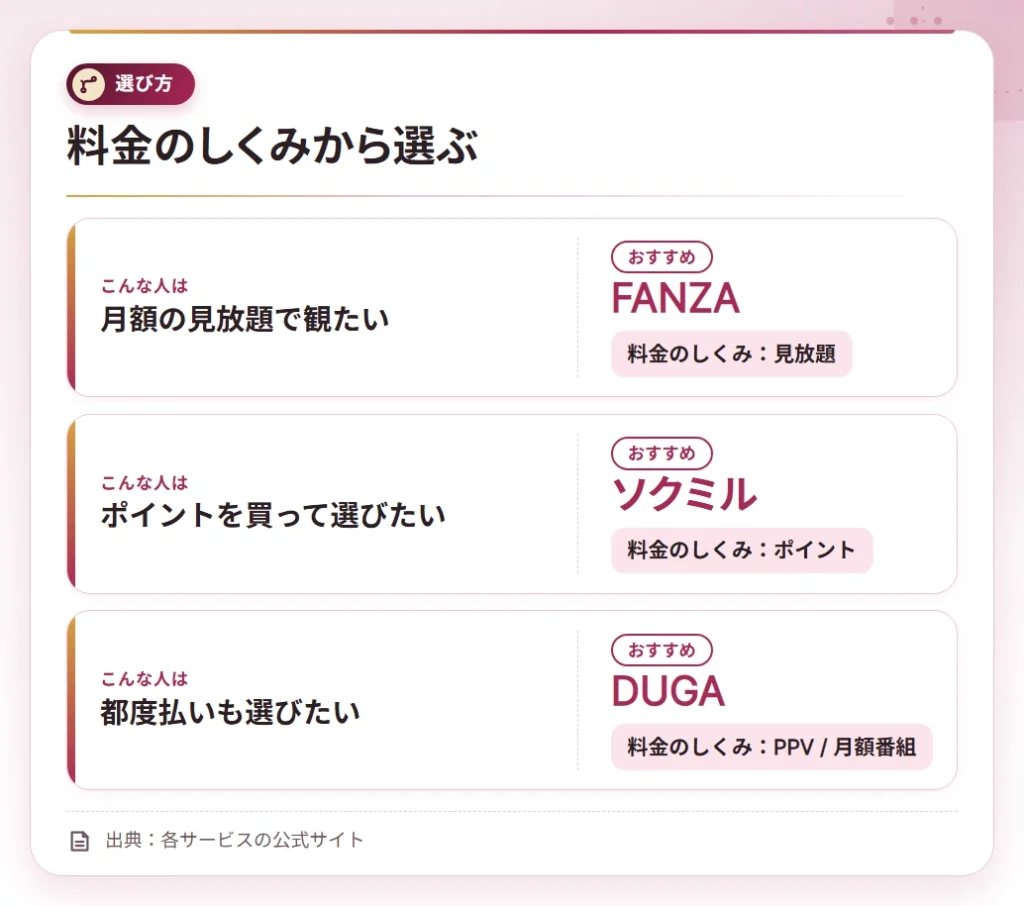 anzen erodouga miwakekata choose