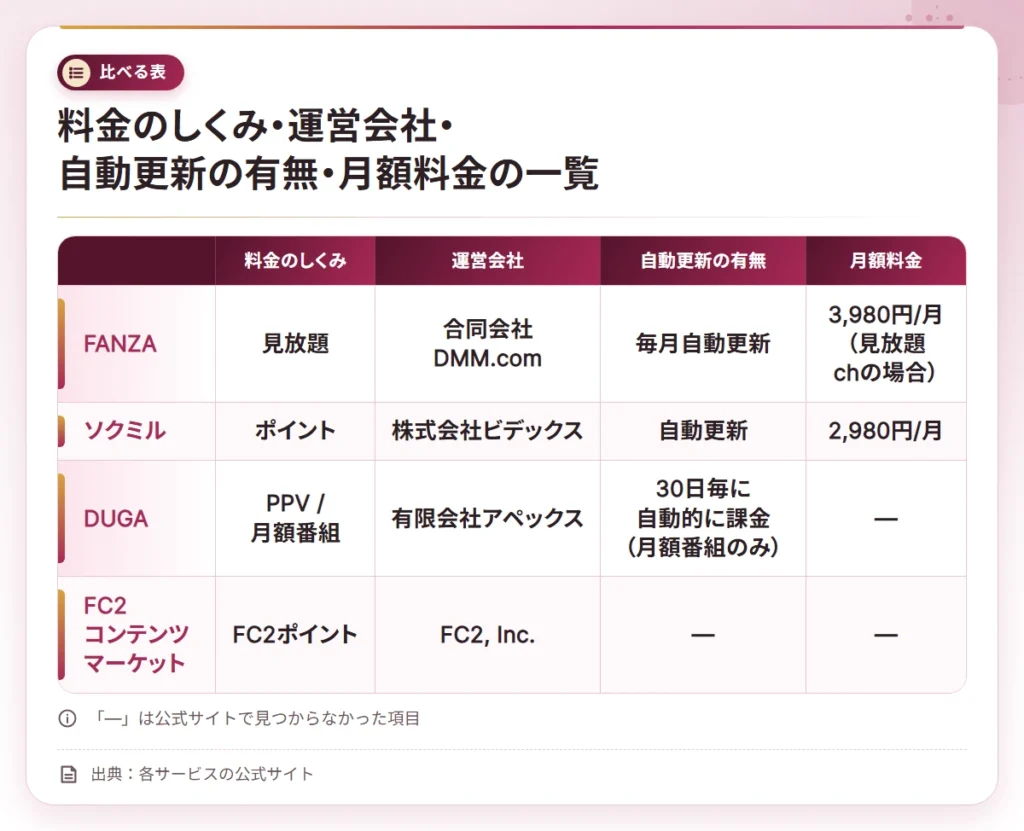 anzen erodouga miwakekata compare table