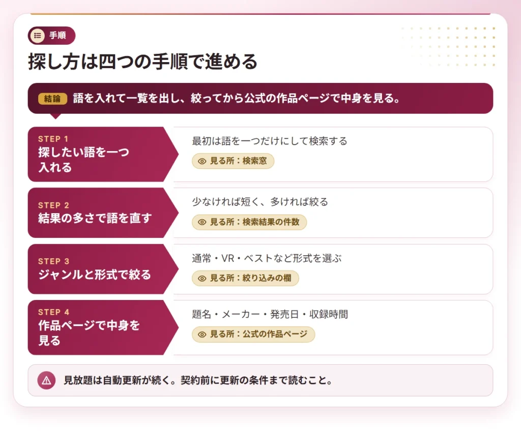 chinese av actress search steps
