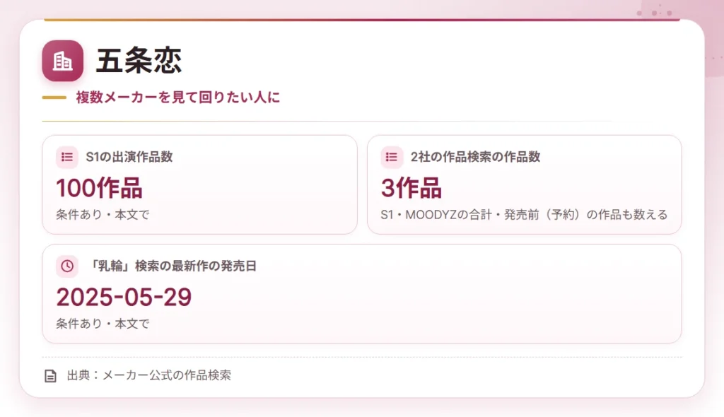 deka nyurin av joyu company card 3