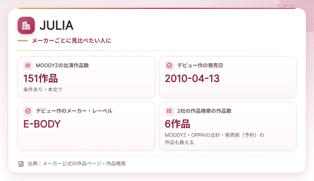 deka nyurin av joyu company card 5