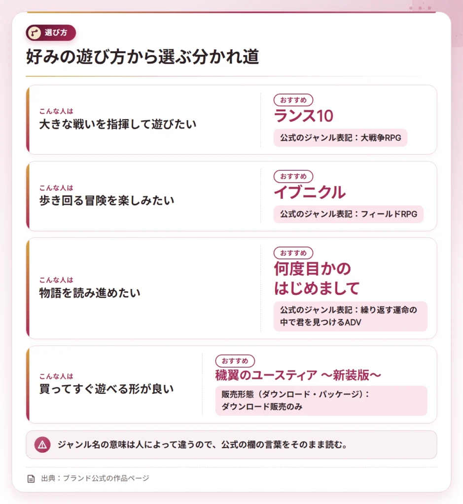 eroge osusume erabikata choose