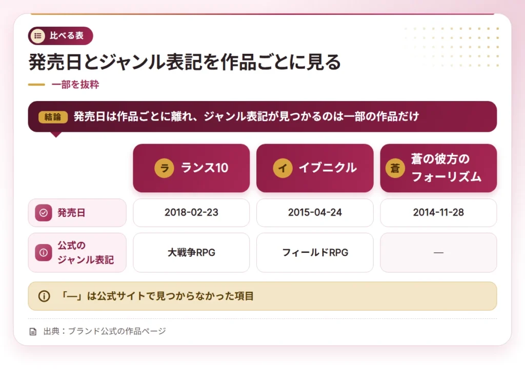 eroge osusume erabikata compare table