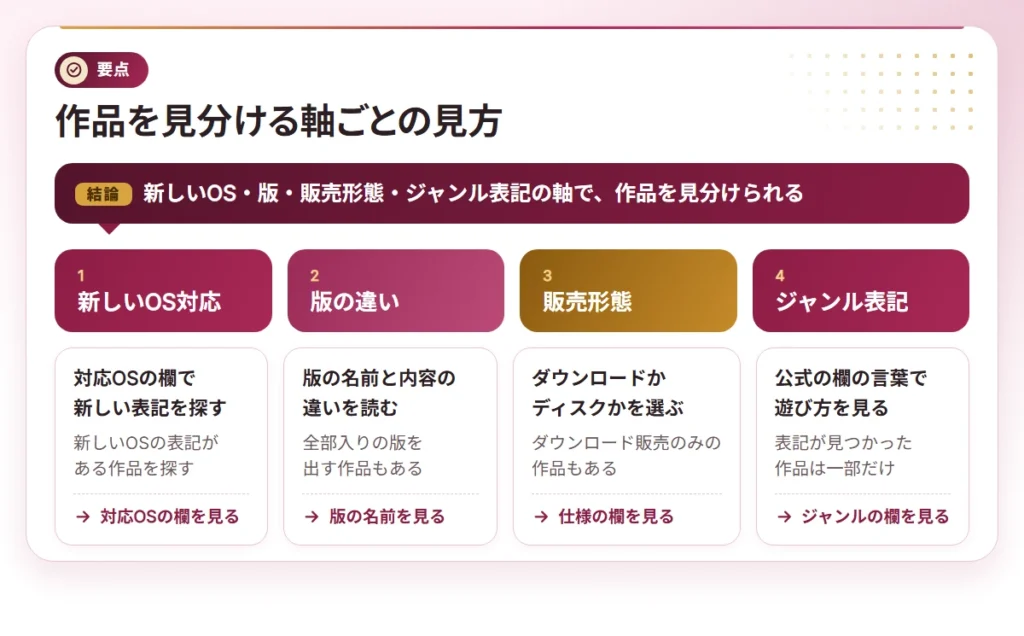 eroge osusume erabikata points