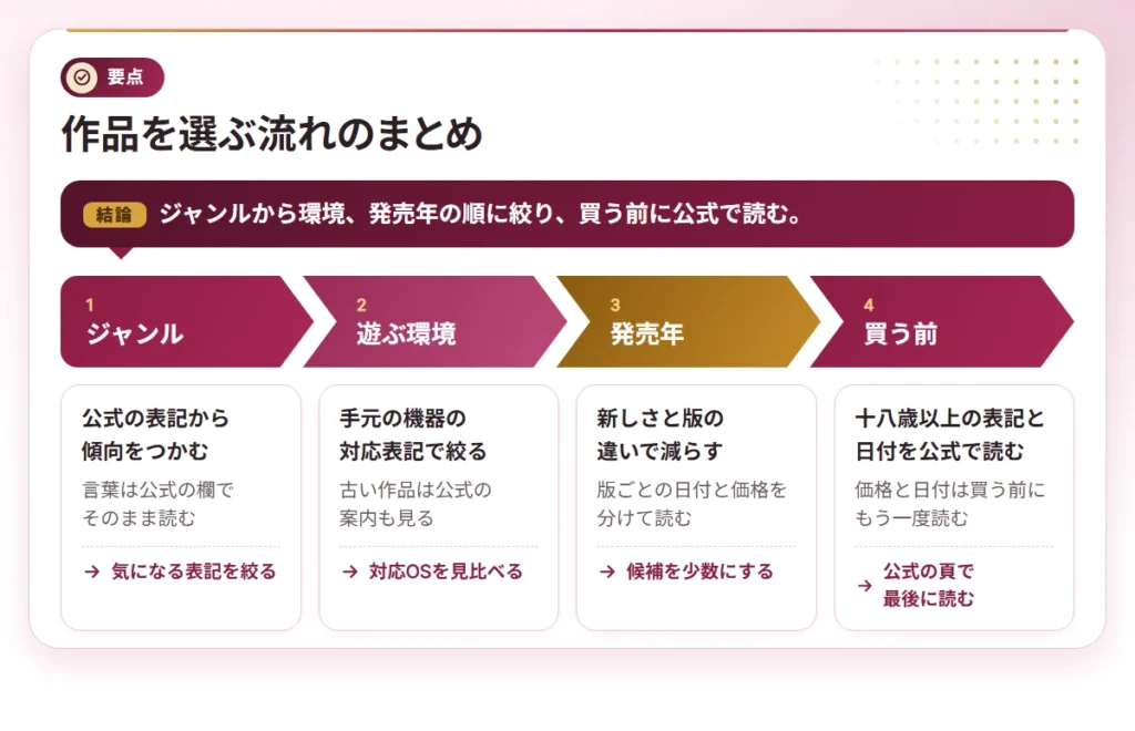 eroge osusume erabikata points 2