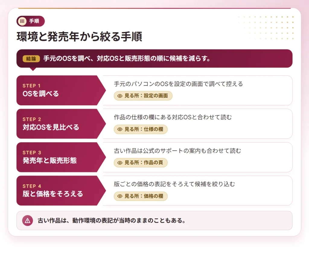 eroge osusume erabikata steps