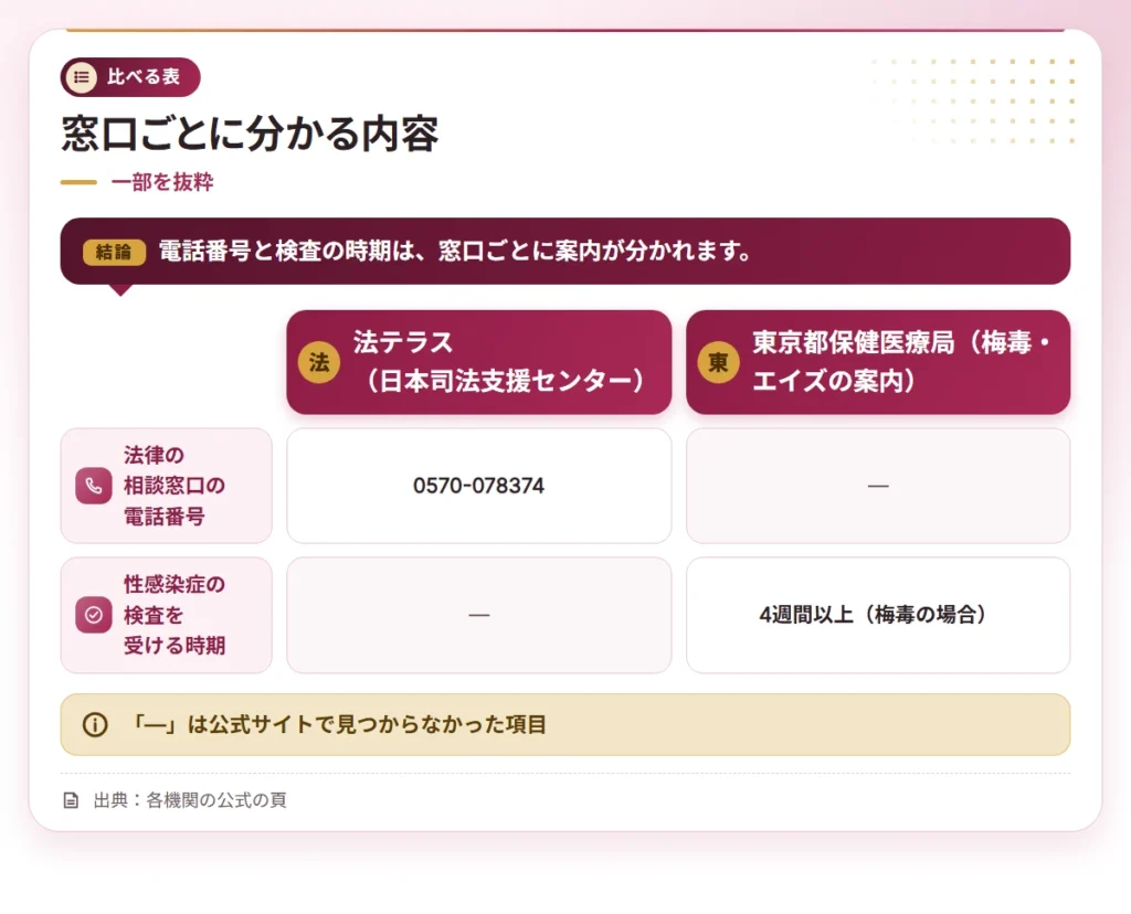furin sex law health compare table