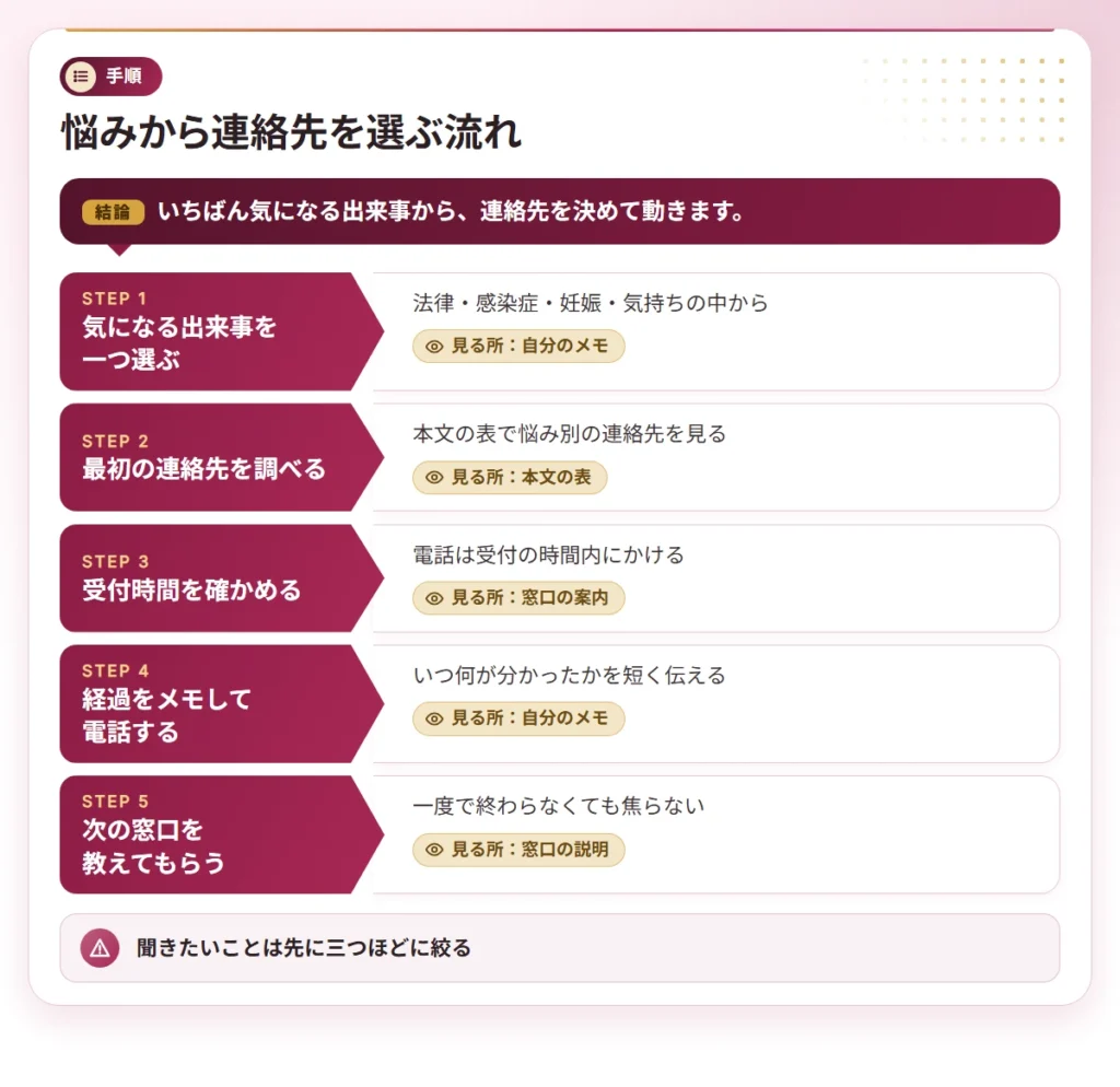 furin sex law health steps 2