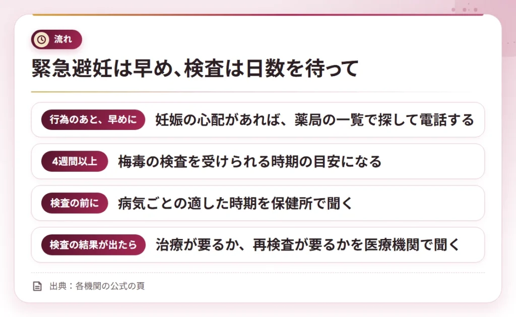 furin sex law health timeline