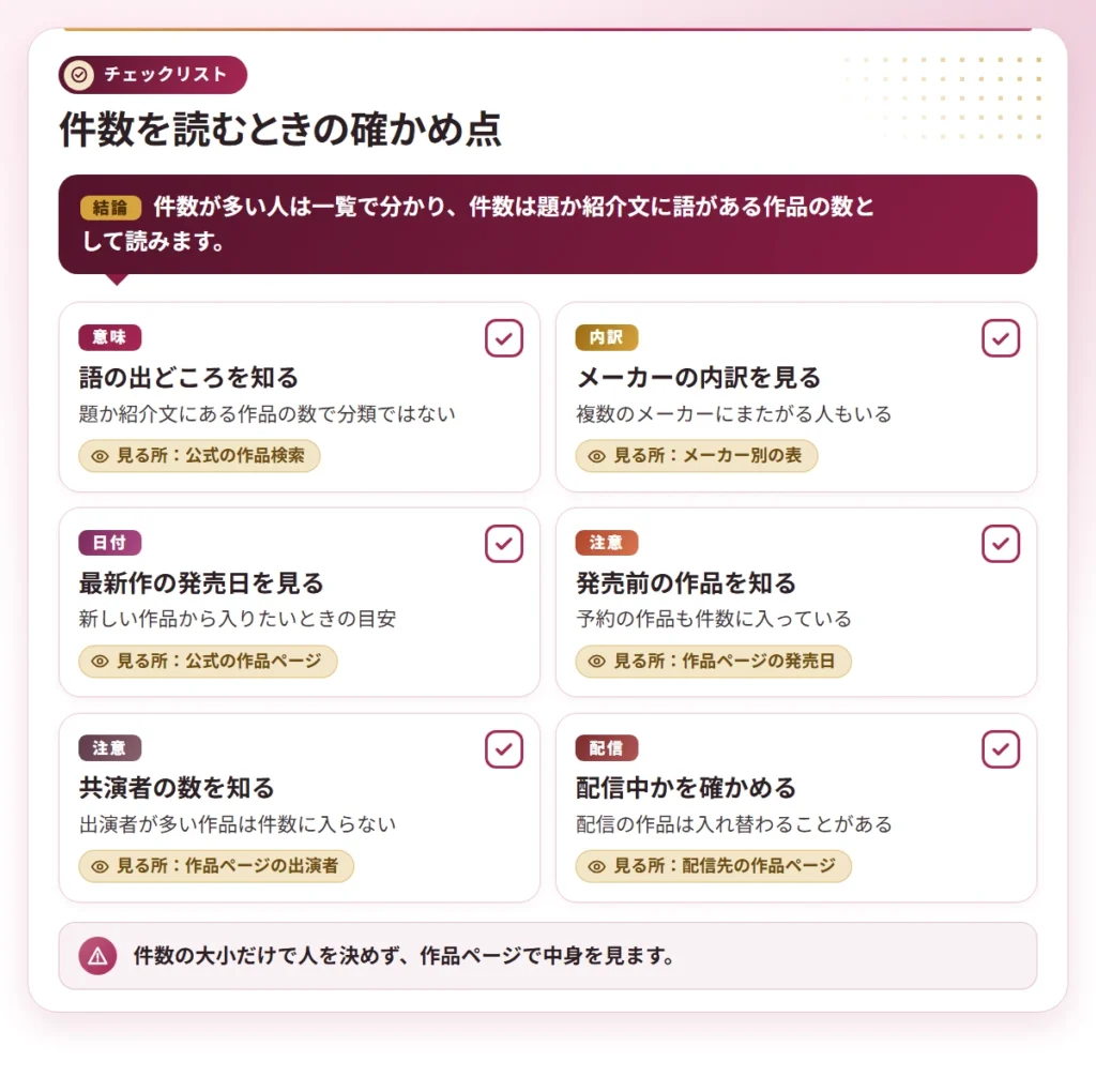 goumou av actress osusume checklist