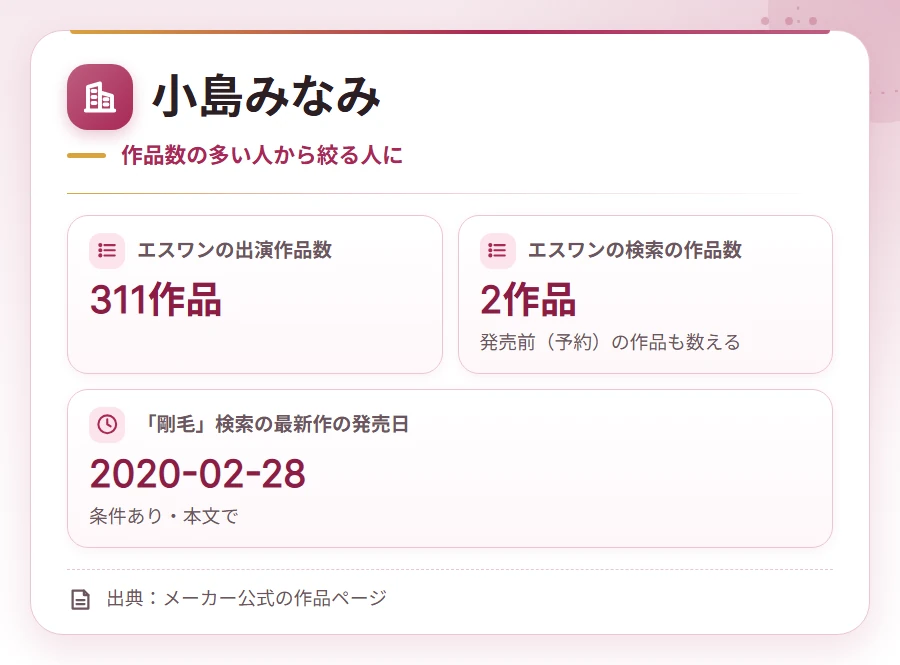 goumou av actress osusume company card 12