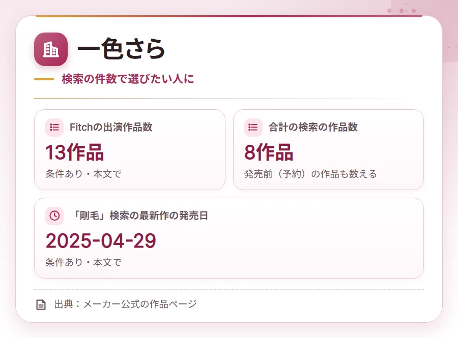 goumou av actress osusume company card 2