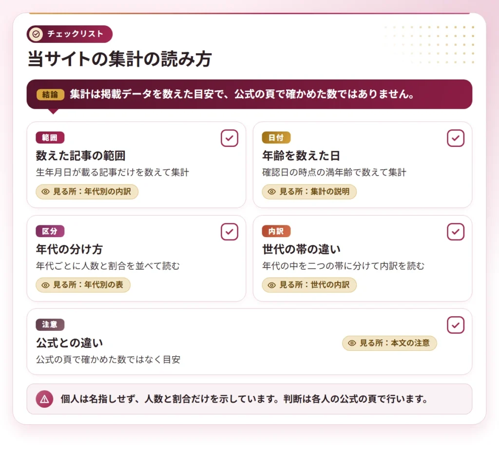 gravure idol 30dai checklist