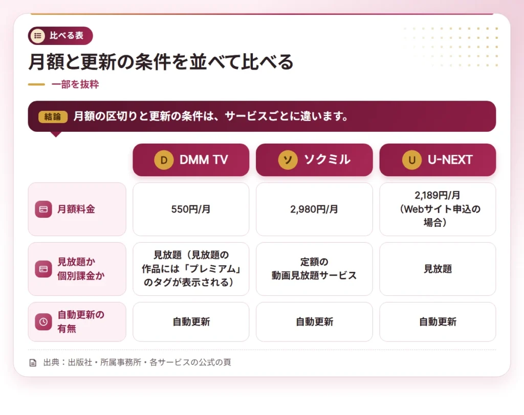 gravure idol 30dai compare table 2