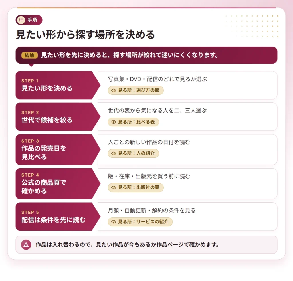 gravure idol 30dai steps
