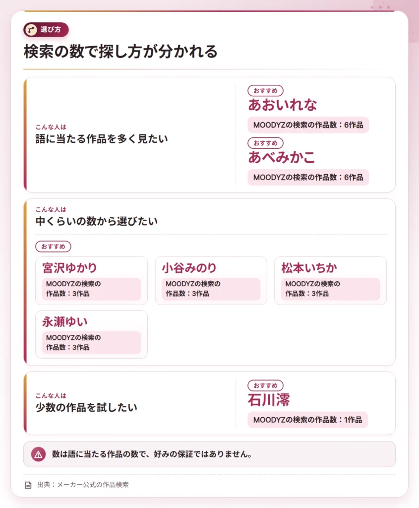 hinnyu av actress osusume choose