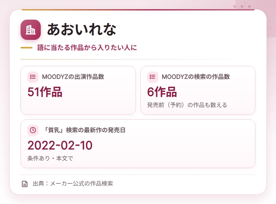 hinnyu av actress osusume company card 2