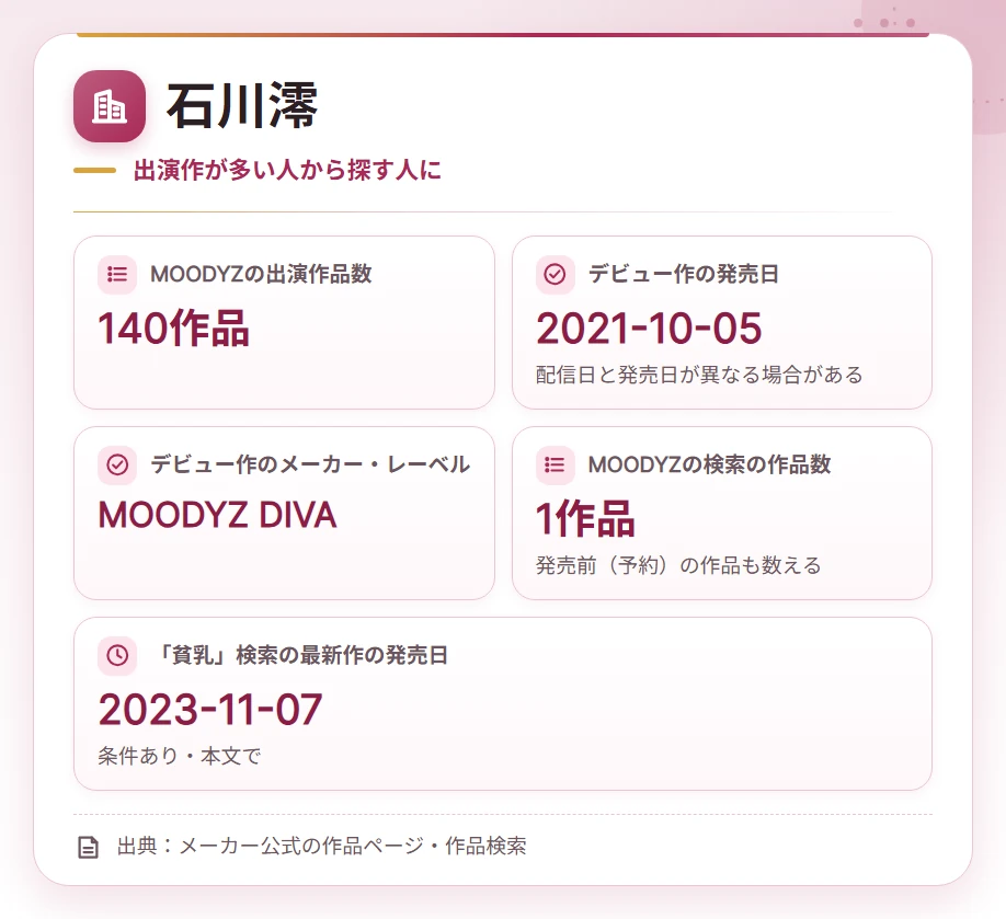 hinnyu av actress osusume company card