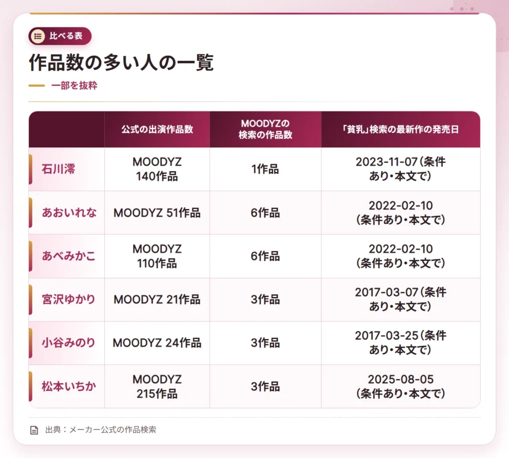 hinnyu av actress osusume compare table