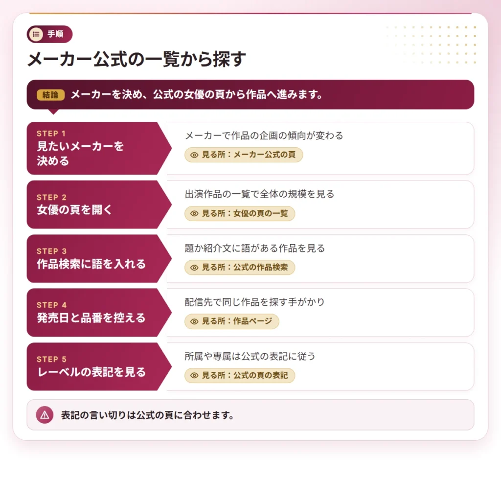 hinnyu av actress osusume steps