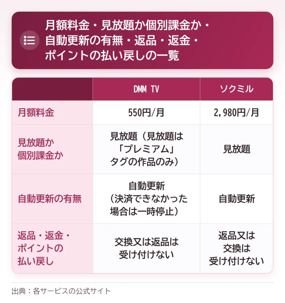 image video mihoudai hikaku compare table