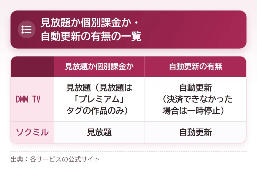 image video mihoudai hikaku compare table 2