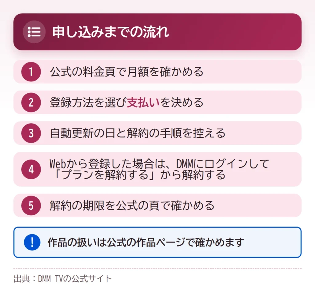 image video mihoudai hikaku steps