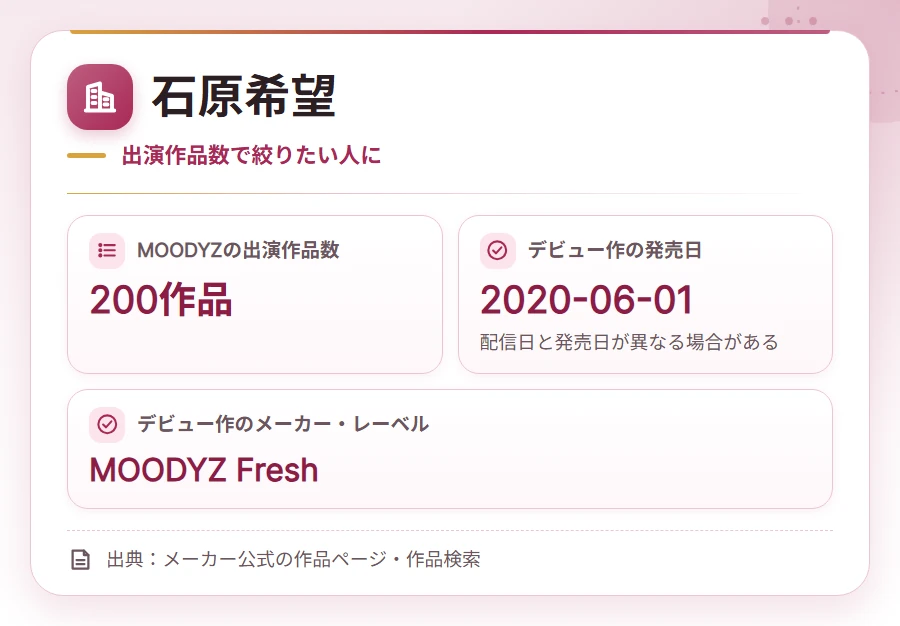 irojiro av joyuu company card 5