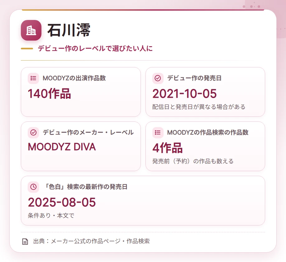 irojiro av joyuu company card