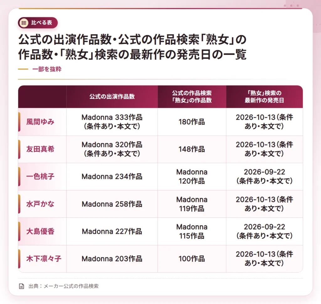 jukujo av joyu ranking compare table