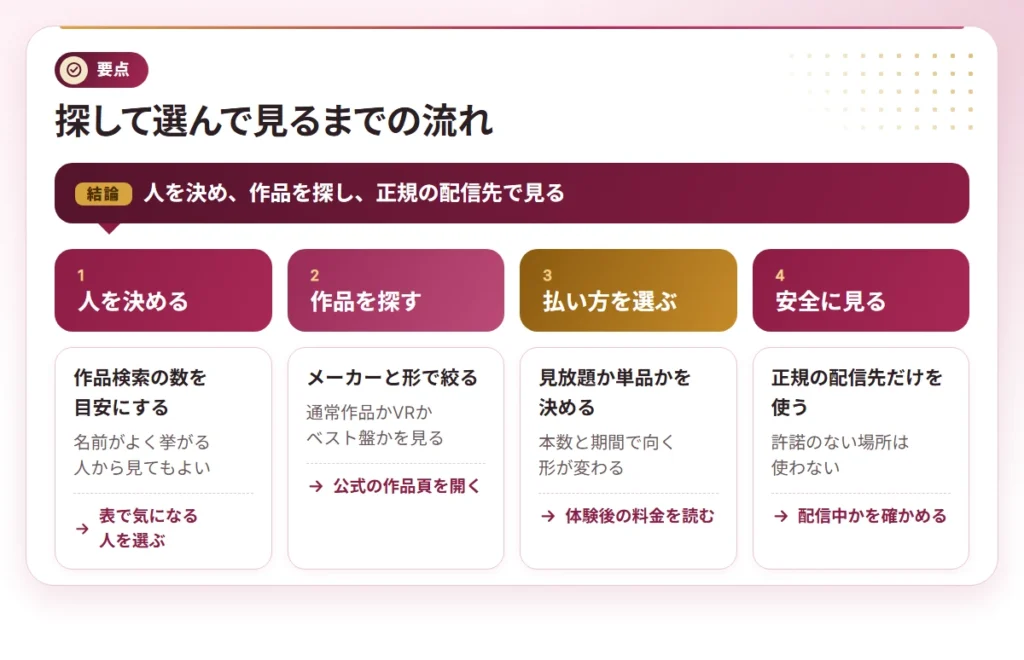 jukujo av joyu ranking points
