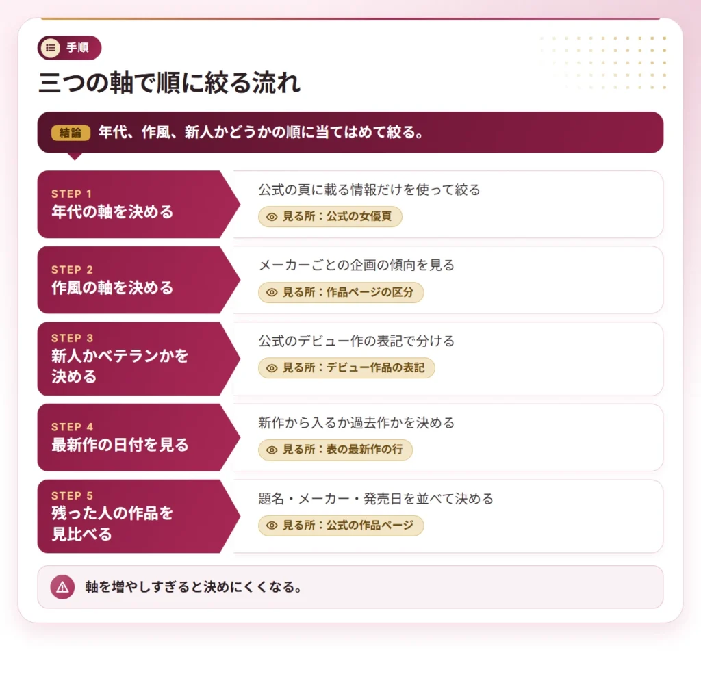 jukujo av joyu ranking steps