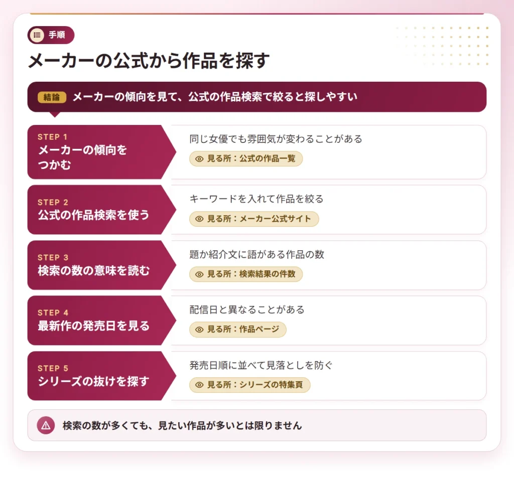 jukujo av joyu ranking steps 2