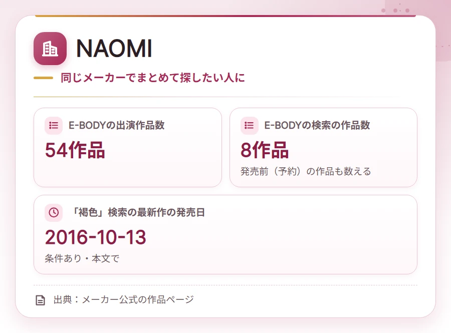 kasshoku av joyu company card 2