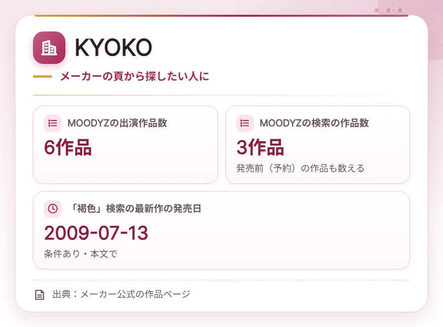 kasshoku av joyu company card 5