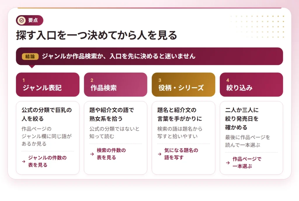 kyonyu jukujo av joyu points