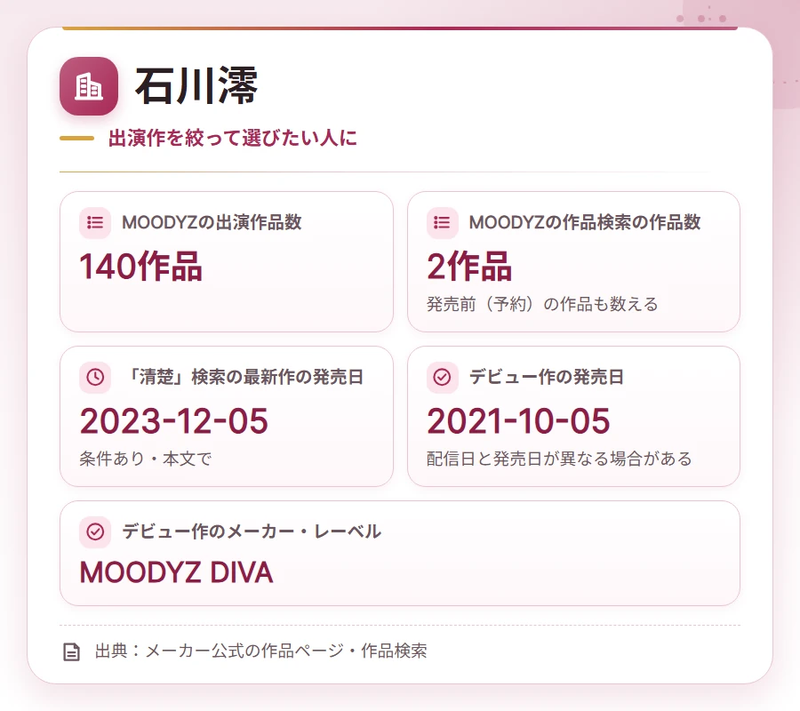 seiso av joyu company card