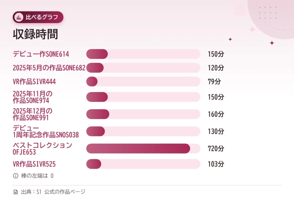 seto kanna osusume compare chart