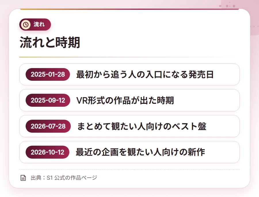 seto kanna osusume timeline