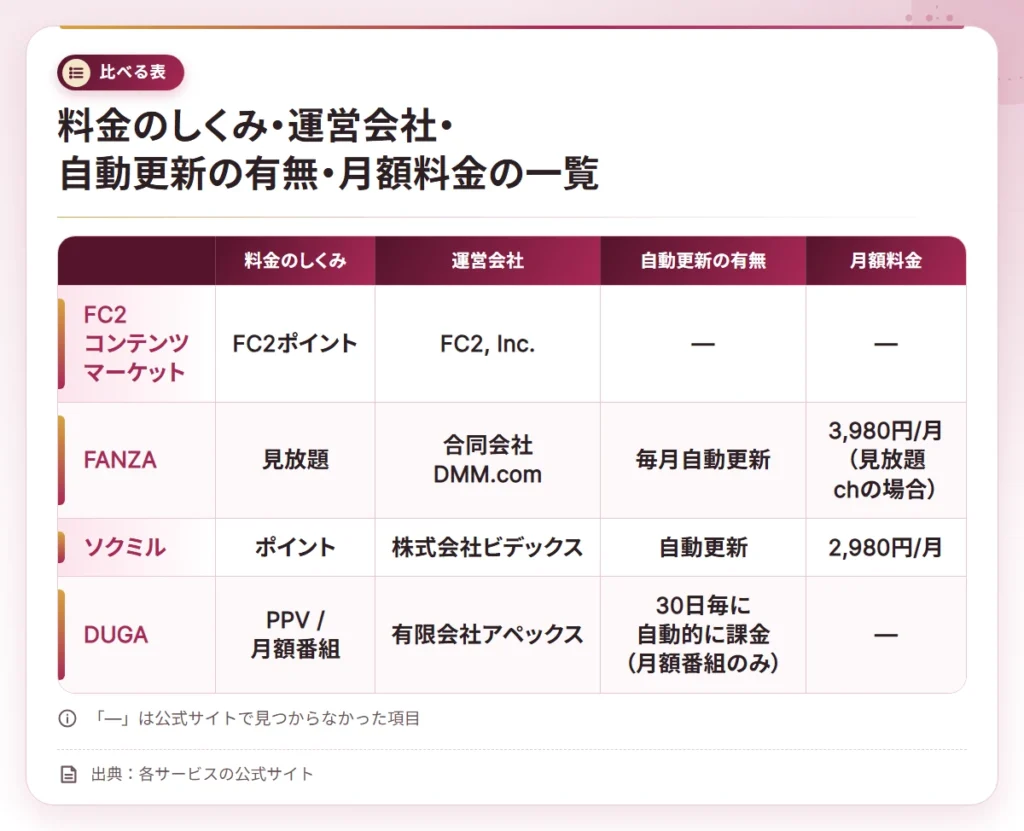 shirouto ero site erabikata compare table