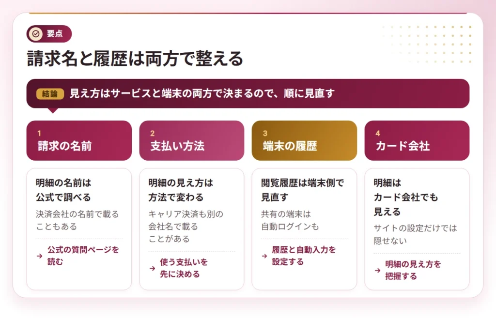 shirouto ero site erabikata points 2