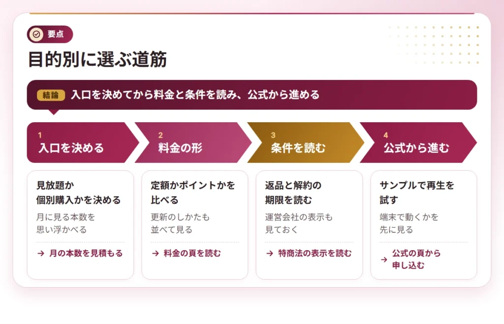 shirouto ero site erabikata points 3