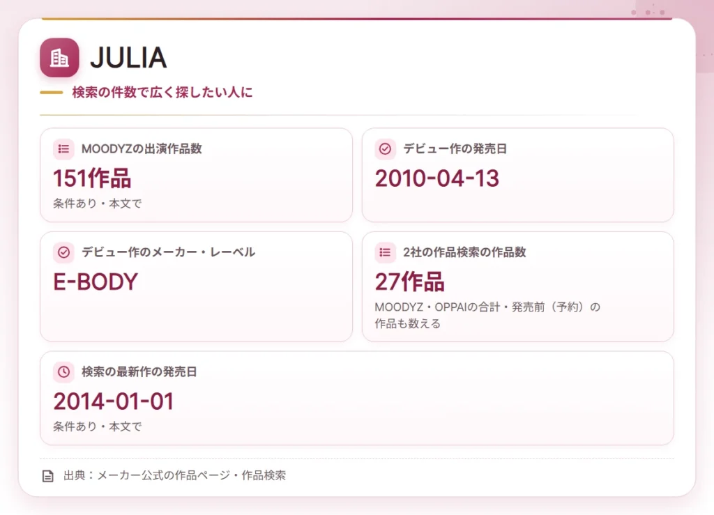 slender kyonyu av actress company card 5